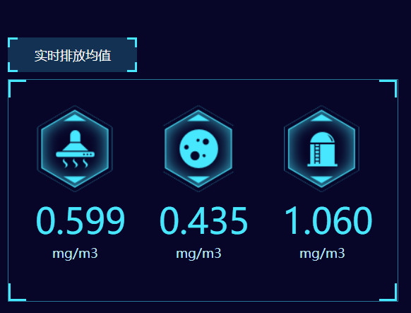 餐飲油煙凈化改造項目開始了！